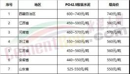 海螺、中建材、金隅冀東、山水、天瑞、紅獅將是去年最賺錢(qián)的水泥企業(yè)
