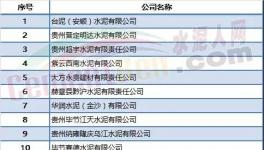 限產(chǎn)限供不算什么！限電來(lái)了！70多家水泥企業(yè)或受影響！