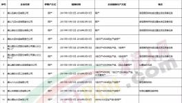 河北省224家水泥、熟料生產(chǎn)企業(yè)采暖季錯(cuò)峰生產(chǎn)情況一覽（附名單）