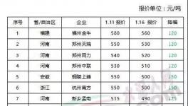 安徽、河南、浙江、福建、江蘇、湖南等地區(qū)水泥價(jià)格大幅跳水