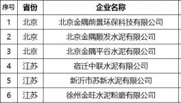 質(zhì)檢總局注銷(xiāo)204家水泥企業(yè)生產(chǎn)許可證
