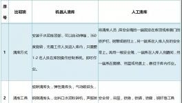 清庫機(jī)器人火了！其實(shí)它是這么回事兒！