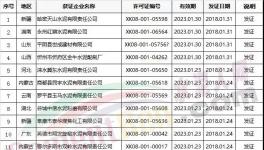 名單 | 2018年1月第四、第五批獲得生產(chǎn)許可證水泥企業(yè)名單