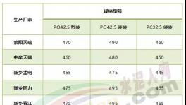 水泥降價(jià)”蘿卜蹲“！濟(jì)寧海螺蹲、杭州海螺蹲！下一個(gè)輪到誰(shuí)？