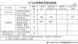 今天起，這十七項(xiàng)新規(guī)將影響十泥人的生活！