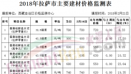 水泥最貴的地方 一噸水泥900元！