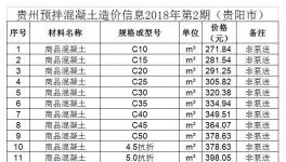 造價 | 貴州省預(yù)拌混凝土造價信息2018年第2期