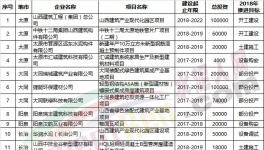 這個地區(qū)將重點(diǎn)推動金隅冀東、華潤、山水等整合當(dāng)?shù)厥炝仙a(chǎn)線