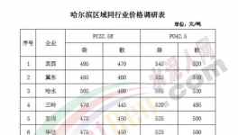 水泥漲價(jià)太瘋狂！混凝土定價(jià)450元/立方米！