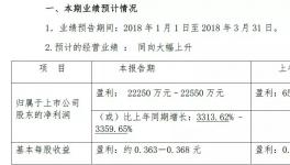 海螺、華新、萬年青、福建水泥等一季度業(yè)績預(yù)喜