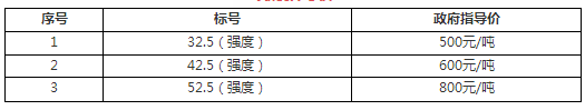 山東、河北等七省水泥突破500元/噸！最高860元/噸！