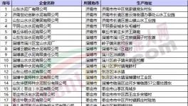 緊急：6月1日開始山東錯(cuò)峰停窯40天！