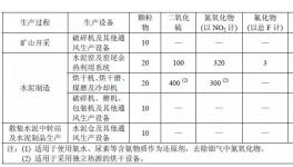 河南、江蘇、廣東、浙江發(fā)布2018年水泥排放最低標準！