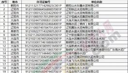 排污許可證不是拿到就“平安”了，不合格一樣會(huì)被撤銷！(附名單)