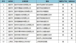 河南74家水泥企業(yè)“6.1”起停窯120天！水泥價(jià)格應(yīng)聲上調(diào)50元/噸