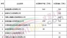 這一地區(qū)水泥價格漲幅高達10% 相關(guān)部門發(fā)預(yù)警信息