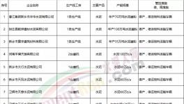 動真格！河南這個地區(qū)將對水泥、混凝土企業(yè)超標(biāo)排放頂格處罰
