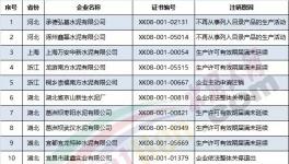 市場(chǎng)監(jiān)管總局注銷(xiāo)16家水泥企業(yè)生產(chǎn)許可證(附名單)