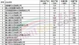 緊急！這個(gè)地區(qū)水泥生產(chǎn)、礦石開(kāi)采、施工工地全面停限