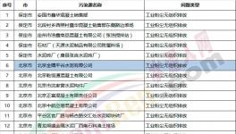 近100家水泥、商混企業(yè)違規(guī)被通報(bào)