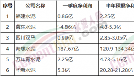 點(diǎn)鈔機(jī)又被燒壞了!中國(guó)最賺錢的水泥廠一天純利潤(rùn)7362萬(wàn)!