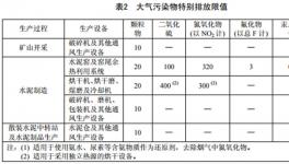 近60家水泥廠(chǎng)選擇的粉塵控制方案 最低排放至4.6mg/m3