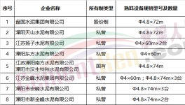 環(huán)保 | 大氣污染防治攻堅戰(zhàn) 二十多家水泥企業(yè)面臨停限產