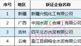質(zhì)檢總局發(fā)放8月第一批水泥生產(chǎn)許可證 冀東、海螺涉新增(附名單)