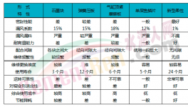快速降低熱工系統(tǒng)能耗，用好這個(gè)很關(guān)鍵