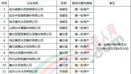 這一區(qū)域差異化錯(cuò)峰生產(chǎn)方案出臺(tái)涉及全部水泥、砂石及混凝土企業(yè)(附名單)