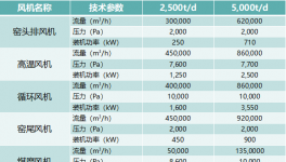 兩個案例告訴你，大風機這么改才好用！