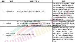 “熟料荒”真的來了！部分地區(qū)掀起搶購熟料“大戰(zhàn)”！