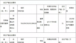 又一條5000噸/日熟料線跨省產(chǎn)能置換進入公告期
