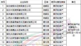 華北地區(qū)60余家水泥企業(yè)實(shí)施差異化錯峰生產(chǎn)(附名單)