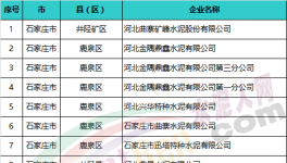 這一地區(qū)重點(diǎn)排污水泥企業(yè)包括金隅冀東、中聯(lián)等80多家