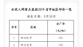 全國砂價(jià)猛漲且一噸難求!各地政府紛紛出手調(diào)控!
