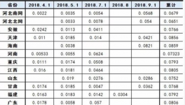 水泥行業(yè)又迎好消息？工商業(yè)電價平均降低10%！