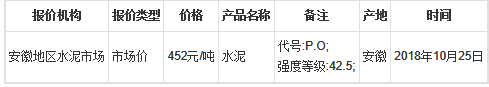 安徽水泥最新走勢(shì)預(yù)測(cè)行情較好