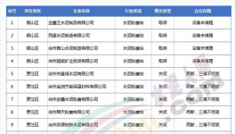 幾千家水泥粉磨站注銷、吊銷
