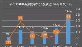 這家以生產(chǎn)水泥為主業(yè)的家族財(cái)富一年猛漲120億
