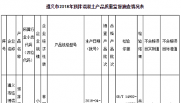 遵義市預拌混凝土抽檢合格率為84.6%