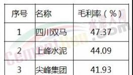 專家：水泥產(chǎn)能并不過剩 ！去產(chǎn)能是個(gè)“偽命題”？