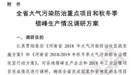 今天開始河南省水泥企業(yè)錯峰停產(chǎn)核查10天！