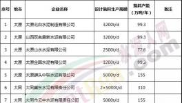 500多家水泥企業(yè)今天停限產(chǎn)！企業(yè)發(fā)布斷貨通知！