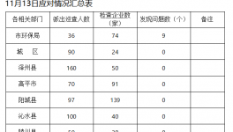 山西晉城19家企業(yè)不限產(chǎn)停產(chǎn)被點(diǎn)名通報(bào)！