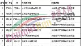 通報(bào)！豫鶴同力水泥等67家企業(yè)未按要求嚴(yán)格落實(shí)應(yīng)急預(yù)案