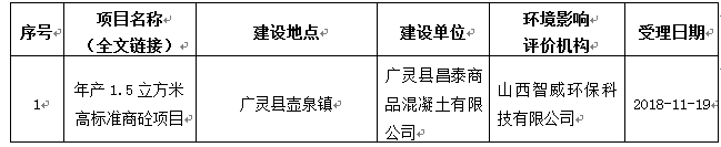 廣靈縣環(huán)保局關(guān)于廣靈縣昌泰商品混凝土有限公司年產(chǎn)1.5萬(wàn)立方米高標(biāo)準(zhǔn)商砼項(xiàng)目受理公示