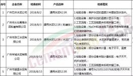 這5家水泥企業(yè)被要求整改！并通報(bào)整改情況！