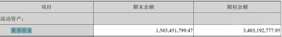 水泥行業(yè)危廢龍頭企業(yè)市值蒸發(fā)近200億 拖欠工資三個月！