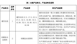公告：水泥生產(chǎn)許可證改革細則出來了！